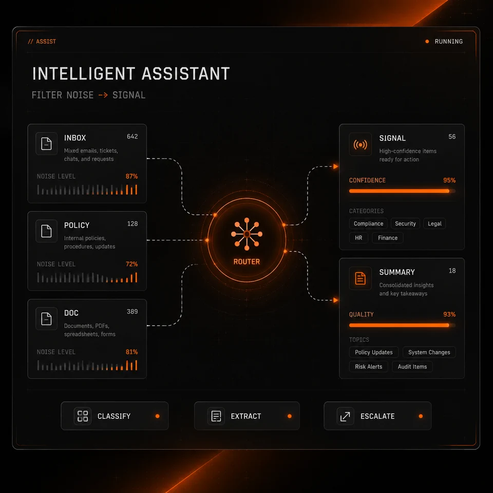 Intelligent Assistant