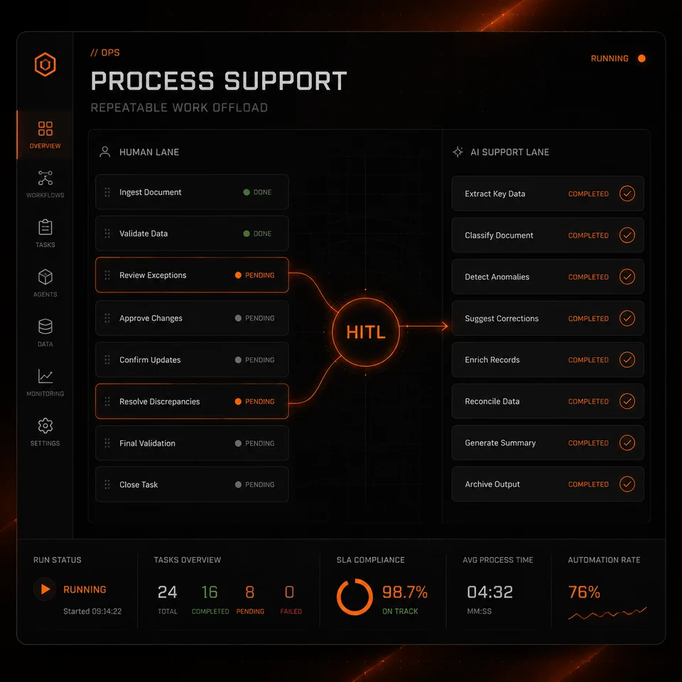 Process Support