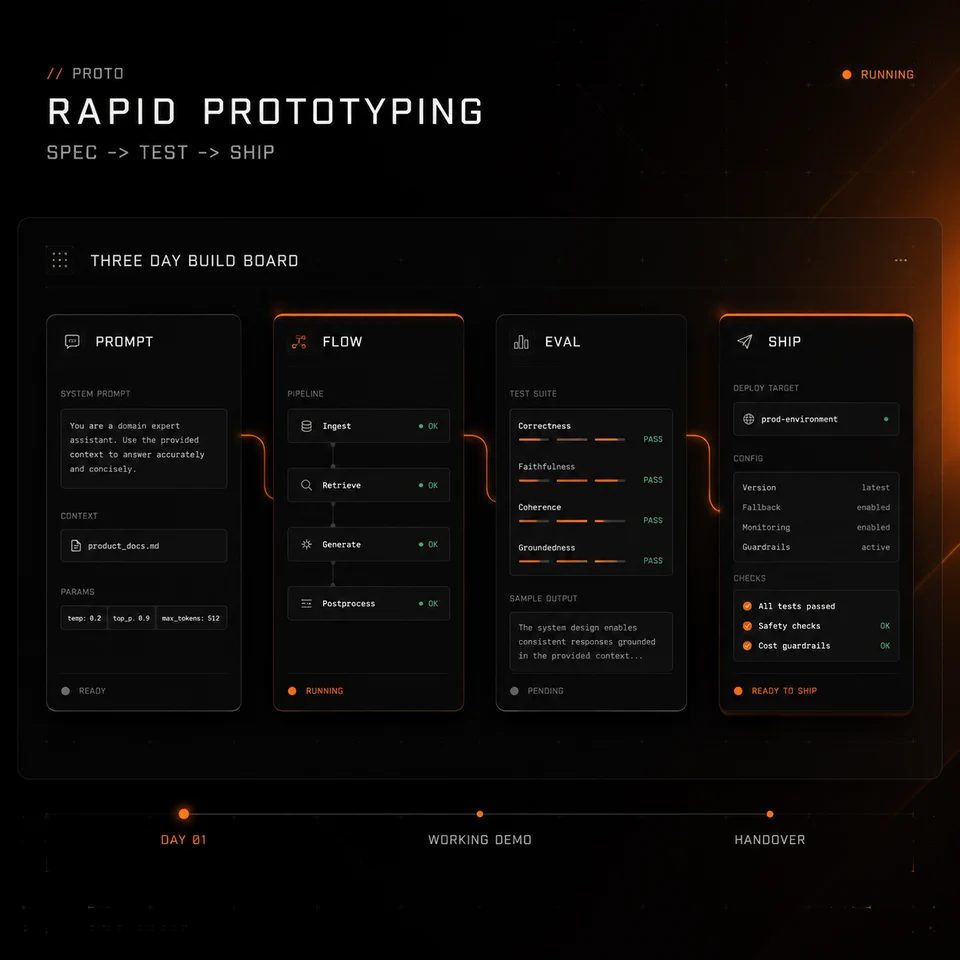 Rapid Prototyping